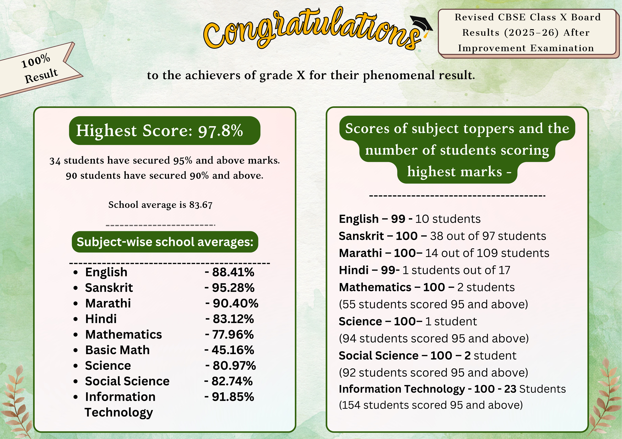 Millennium Results for 2025-26        STD 10