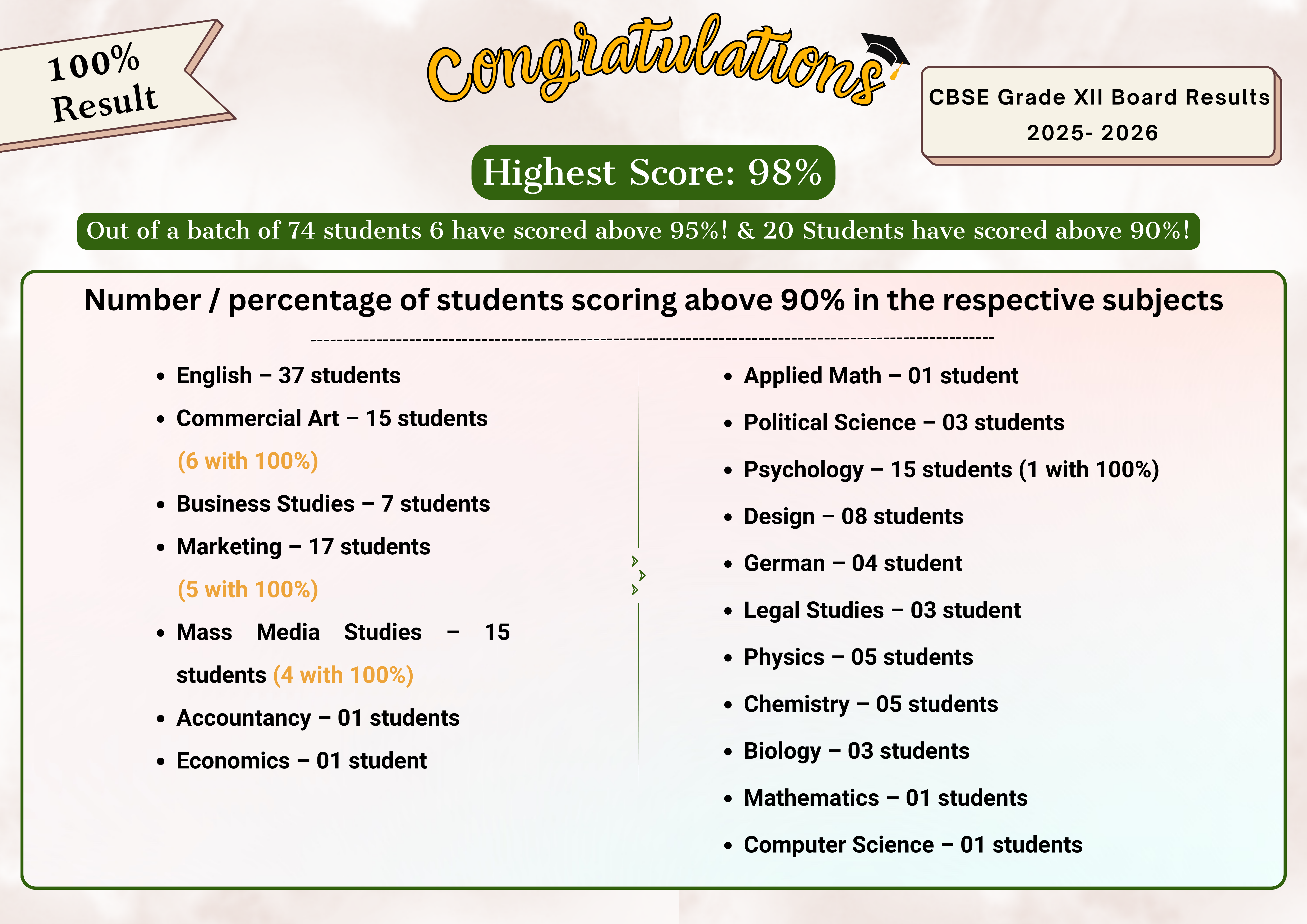Millennium Results for 2025-26        STD 12